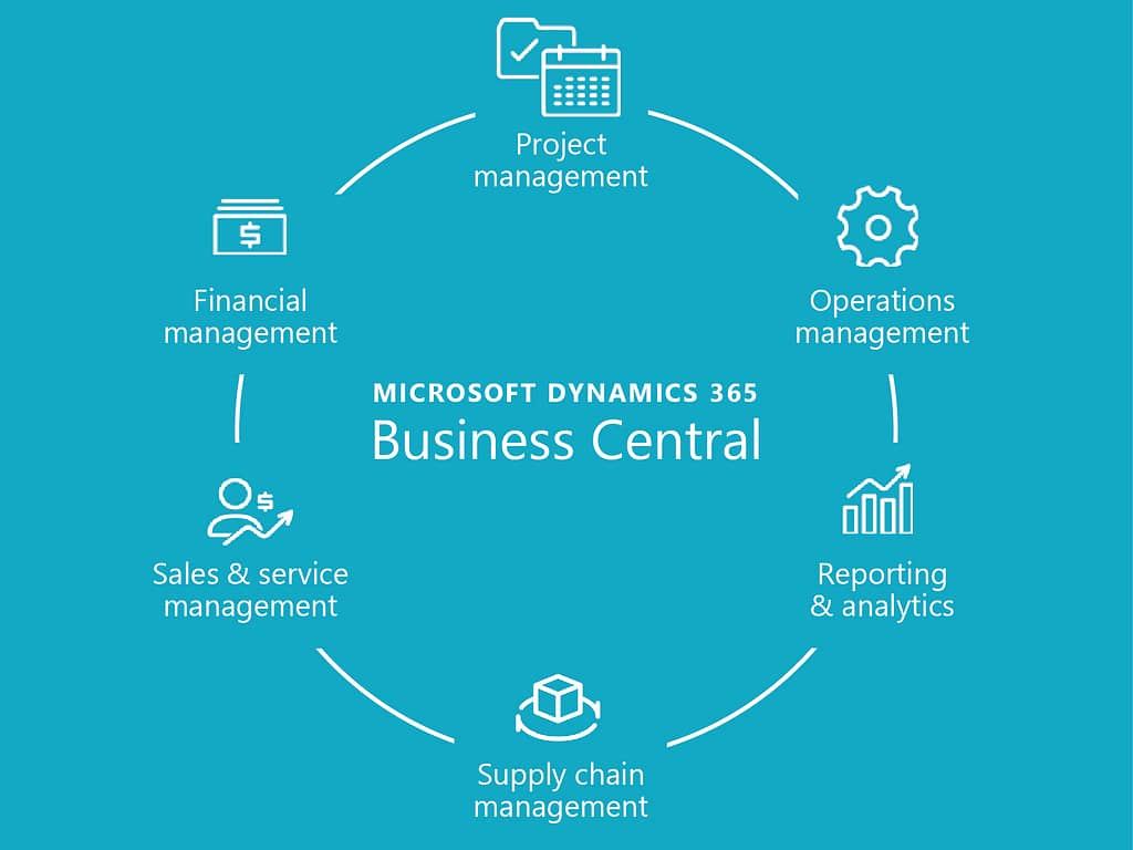 Dynamics 365 Business Central Apps