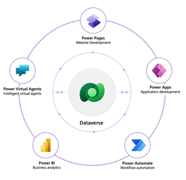 Customer-Portal-in-Dynamics-365