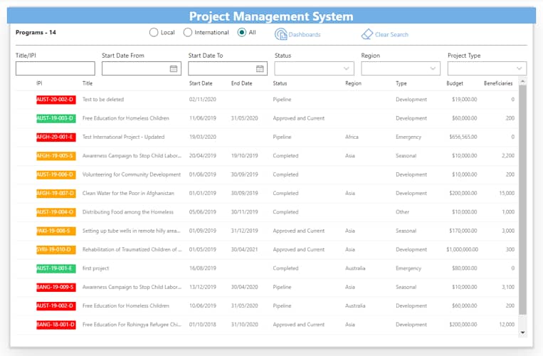 Project Management System Dashboard