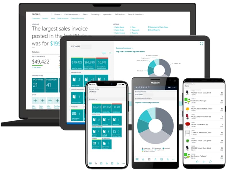 Business Central Availability on Devices